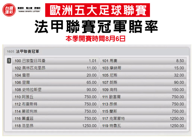 法甲联赛冠军赔率