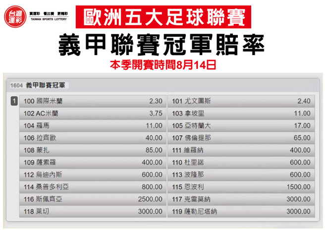 义甲联赛冠军赔率