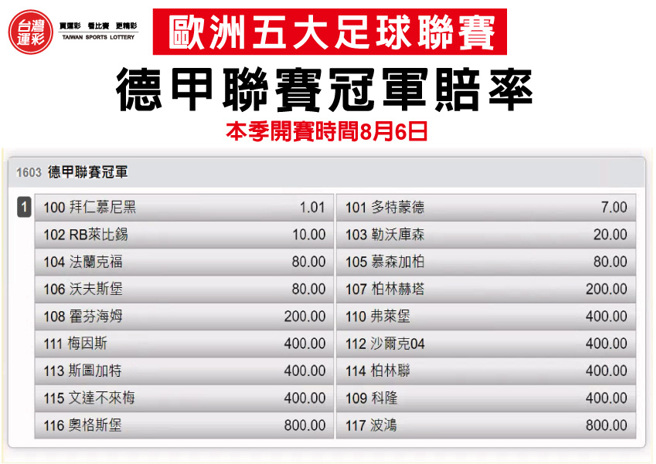 德甲联赛冠军赔率