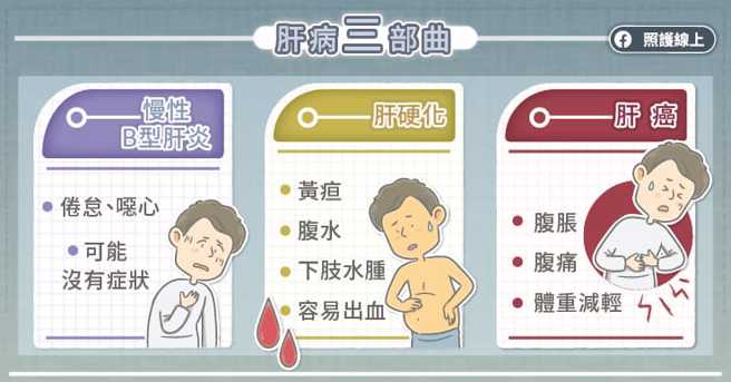 图/照顾线上提供