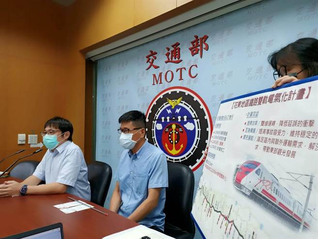 左起铁道局副局长温代欣