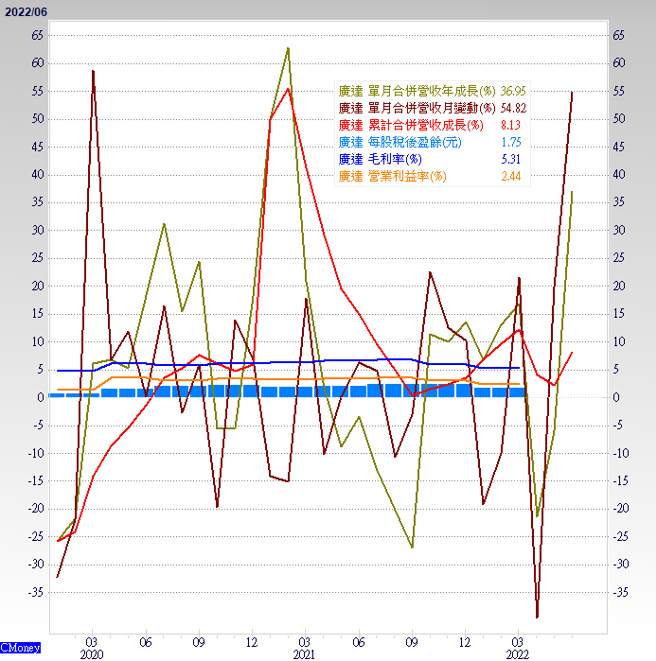 塑化與電子代工廠，悄悄升溫。（圖/ 理財周刊提供）
