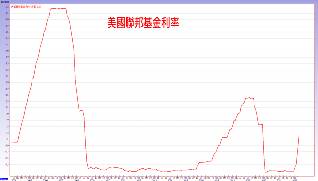 全球理财观。（图/ 理财周刊提供）
