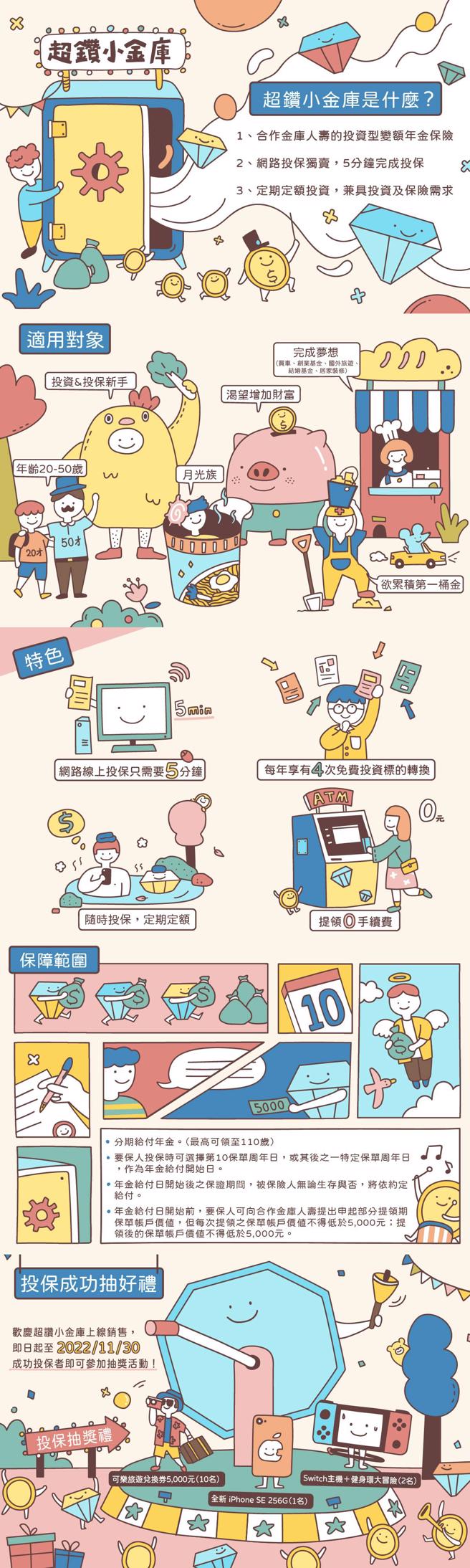 投资小白救星！合库人寿「超钻小金库」保险、投资一次完成。(图片来源:中时新闻网)