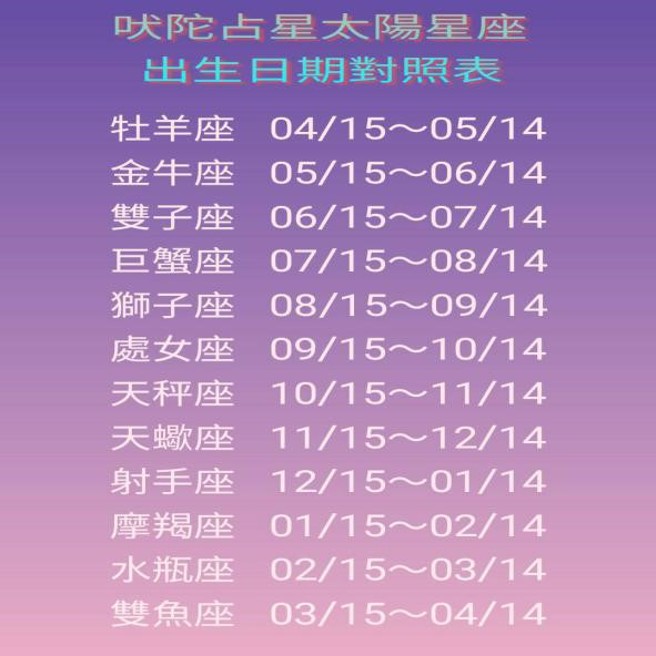 吠陀占星星座对照表(图/李静唯老师提供)