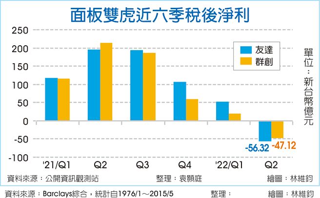 面板双虎近六季税后净利