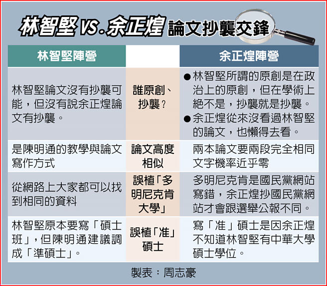 林智堅VS. 余正煌論文抄襲交鋒