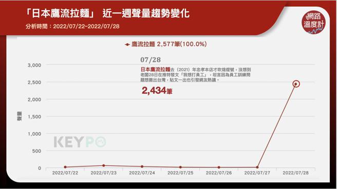 image source:《KEYPO大數據關鍵引擎》輿情分析系統