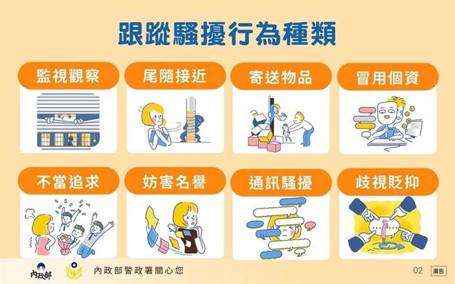 跟踪骚扰行为种类。（警方提供）