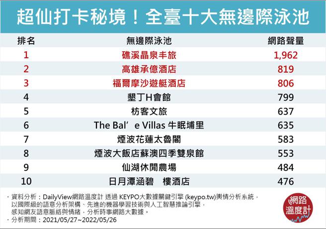 Image source/ 网路温度计