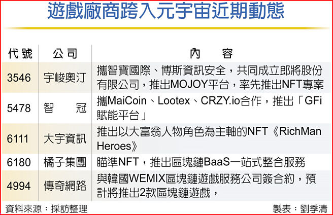 游戏厂商跨入元宇宙近期动态