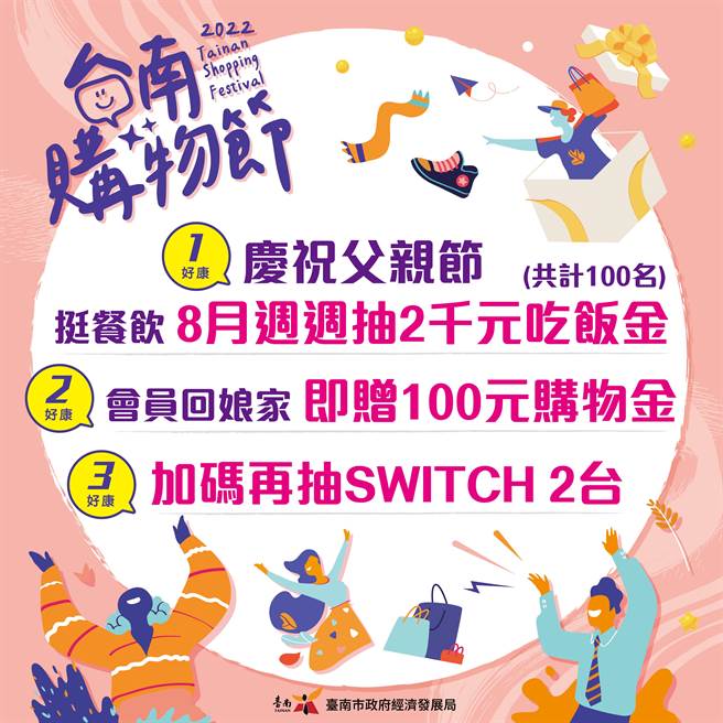2022台南购物节已开跑，适逢88节檔期，市府特别推出2大活动优惠。（台南市政府提供／张毓翎台南传真）