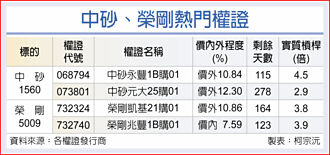 Q2財報靚 中砂榮剛水漲船高