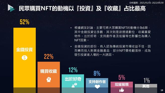 image source: 《NFT加密艺术策略—揭开行销应用价值：为什么大家都在疯NFT？》