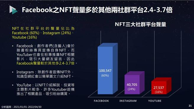 image source: 《NFT加密艺术策略—揭开行销应用价值：为什么大家都在疯NFT？》