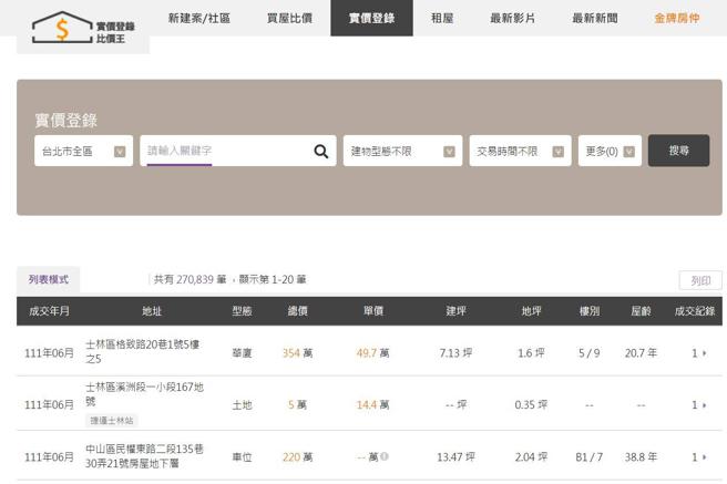 image source：实价登录比价王