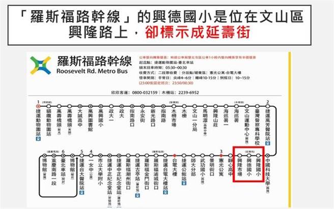 「罗斯福路干线」的兴德国小是位在文山区兴隆路上，却标示成松山区的延寿街。（北市议员王欣仪提供。）