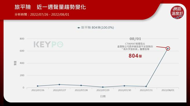 Image source/ 网路温度计