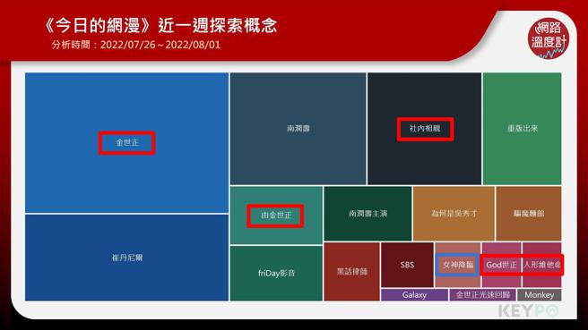 image source: 《KEYPO大数据关键引擎》舆情分析系统