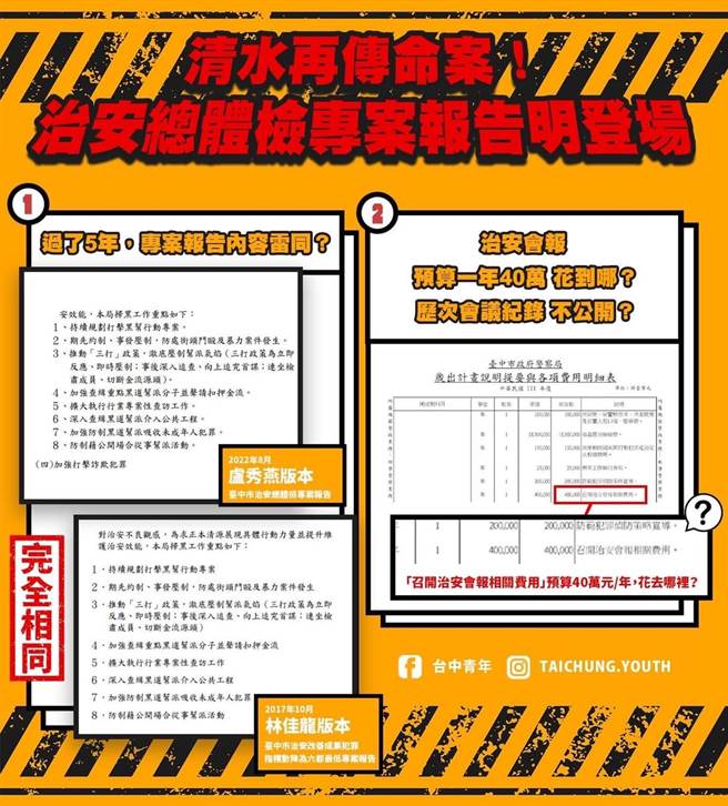 臉書社群「台中青年」質疑，台中市警察局的治安報告，與5年前的治安報告相同。（摘自台中青年臉書）