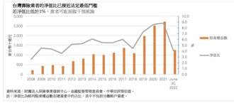 台灣壽險業信用結構惡化？中華信評好話說盡