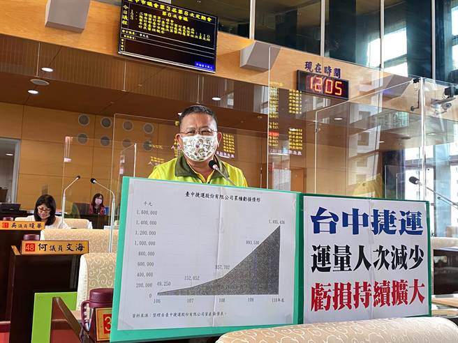 議員李天生批評中捷虧損如無底洞，要求設停損點。（張亦惠攝）