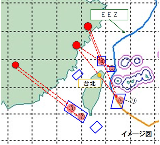 日本防衛省公布中國11 枚導彈其中9枚的發射與落點路徑圖，其中第5至第9枚都落在日本專屬經濟區內 ，日方已就此向中方表達抗議。（圖／日本防衛省）