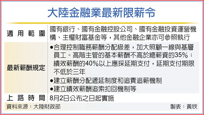 大陆金融业最新限薪令