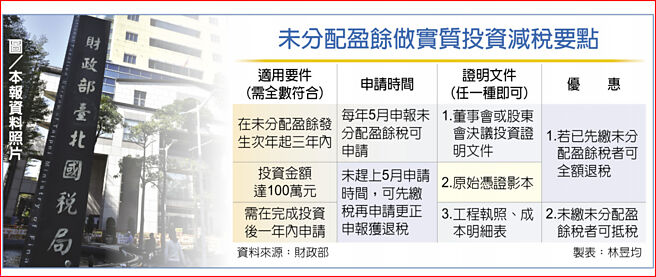 未分配盈余做实质投资减税要点