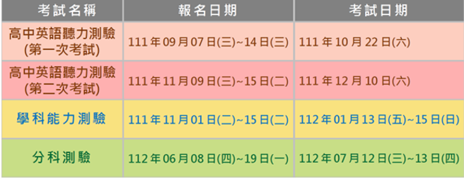 112学年度各项考试报名及考试日期。(图/财团法人大学入学考试中心基金会提供)
