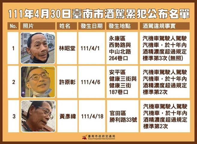 北市議員陳怡君指出，台南市政府公布酒駕累犯近照。（陳怡君提供／楊亞璇台北傳真）