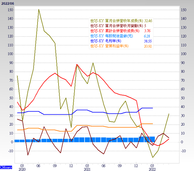 个股发动有先兆 量先价行。（图/ 理财周刊提供）
