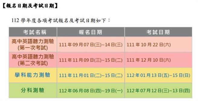 大考中心今(5)日表示，112学年度考试简章发售自111年8月5日起至112年 7月13日止。(大考中心提供／李侑珊台北传真)