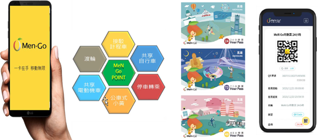 高雄ITS技术之一MeNGo交通行动服务结合全运具QR code无卡化支付。（高雄市交通局提供／崔正纲高雄传真）