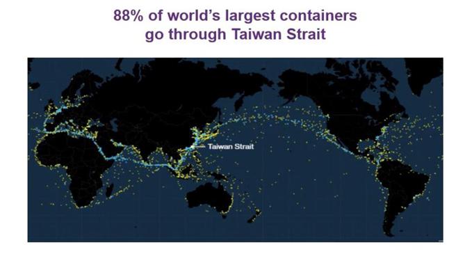 （全球大型货柜船中，高达88％会经过台湾海峡。图／法国外贸银）