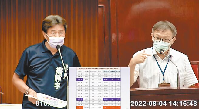 《身心障碍权益保护法》规范公共停车场应保留总格位的2％，作为身心障碍者专用停车格，但北市议员杨静宇（左）质询停管处长李昆振（右）时指出，全市路边机车格高达26万，但身障格却仅1877格、占比0.7％，他痛批市府公然违法。（摘自北市议会直播／黄婉婷台北传真）