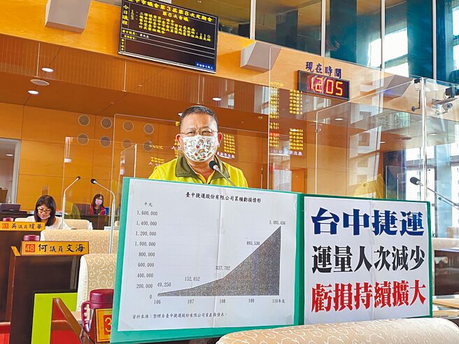 议员李天生批评中捷亏损如无底洞，要求设停损点。（张亦惠摄）