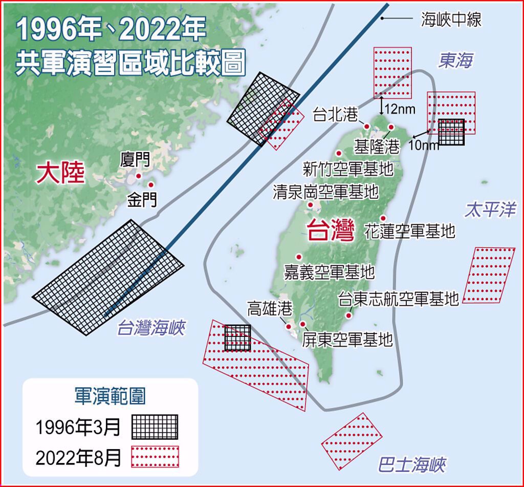 1996年、2022年共軍演習區域比較圖。(取自中國時報)