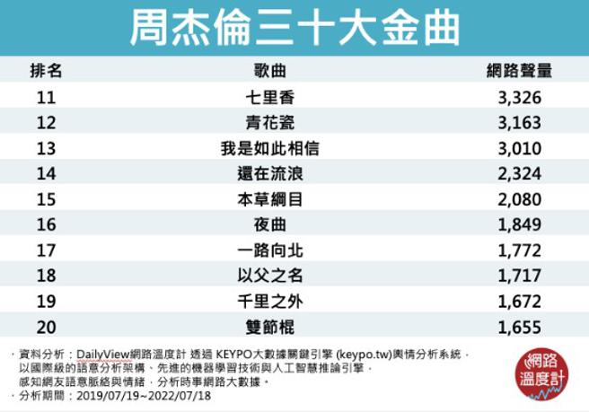 Image source/ 网路温度计