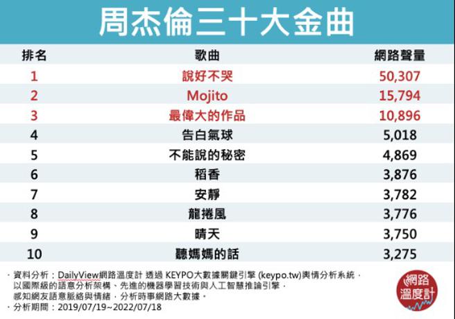 Image source/ 网路温度计