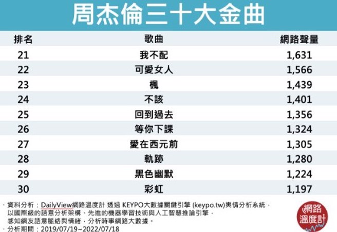 Image source/ 网路温度计