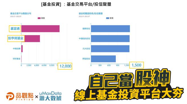 [基金投資議題]基金交易平台與投信聲量（銘傳大學網路聲量與新媒體研究中心&源大數據提供）