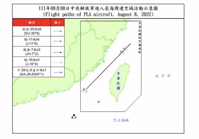 国防部今（8）日晚间表示，至下午5时，一共有39架共机(其中逾越海峡中线及其延伸线进入西南空域21架次)、13艘共舰，持续在臺海周边活动。（图／国防部提供）
