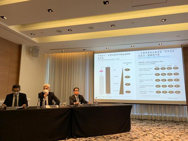 （麦肯锡台湾消费金融最新报告9日公布。图／陈碧芬）