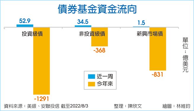债券基金资金流向