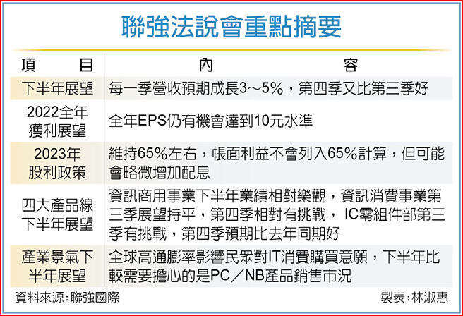 联强法说会重点摘要