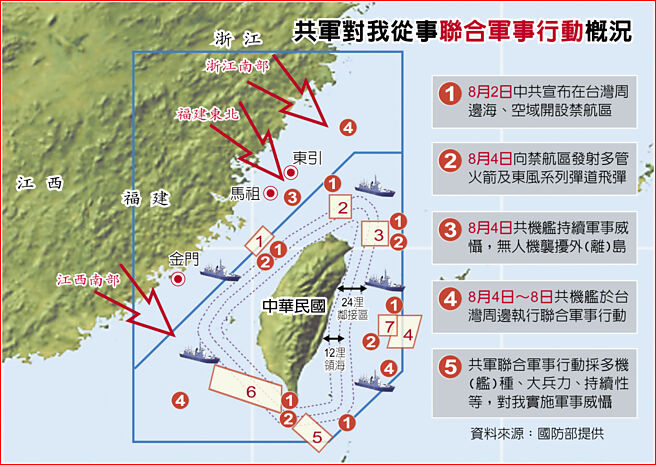 共军对我从事联合军事行动概况