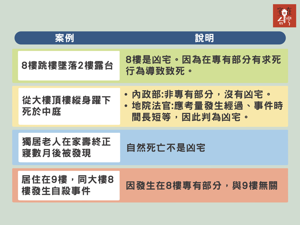 凶宅定義 內政部、法院與民間看法各不相同(圖/宅在台灣)
