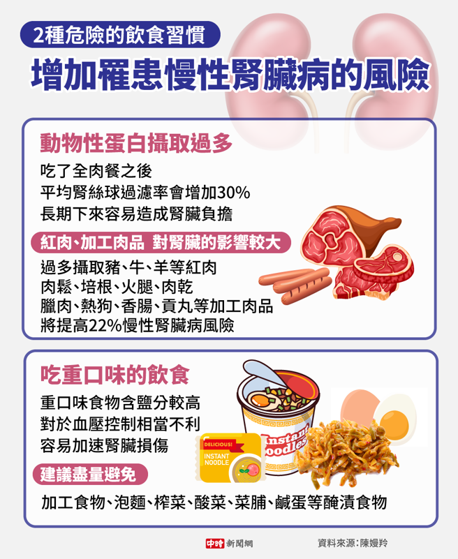 (图/中时新闻网陈友龄制图)