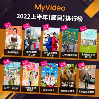 MyVideo收視再創新高 2022年上半年總觀看近1億次